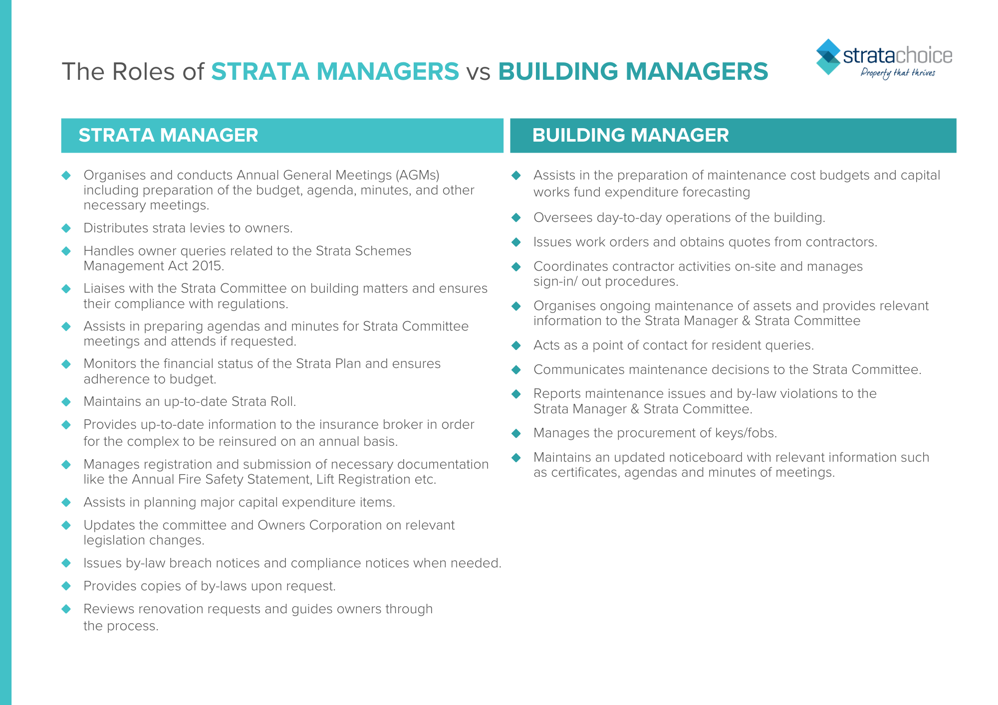 Strata Manager vs Building Manager